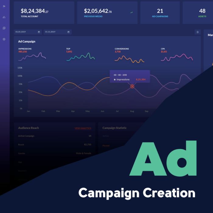 Ad Campaign Creation
